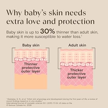 Aveeno Baby Daily Moisture Wash & Shampoo, Tear-Free, 18 fl. oz