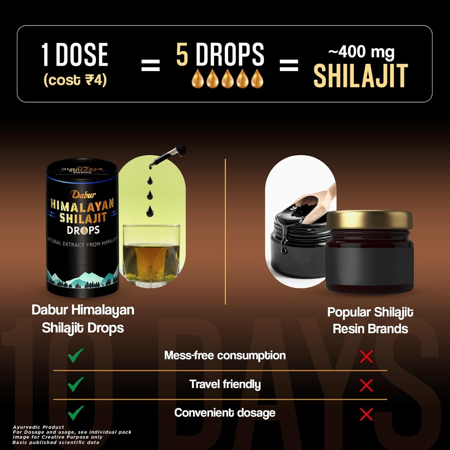 Dabur Himalayan Pure Shiljit drops - 30ml | Rich in popular acid. Natural extracts from the Himalayas | 100% Pure Shiljeet | Increases stamina and energy. Makes immunity Dabur Himalayan Pure Shiljit drops - 30ml | Rich in popular acid. Natural extracts from the Himalayas | 100% Pure Shiljeet | Increases stamina and energy. Makes immunity