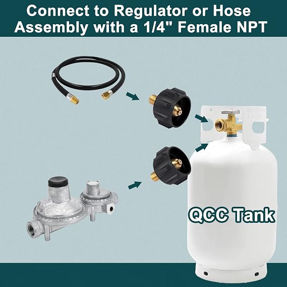GASPRO Propane Gas Fitting for Regulator and Hose, QCC x 1/4 Male NPT, Excess Flow, Solid Brass