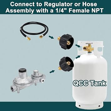 GASPRO Propane Gas Fitting for Regulator and Hose, QCC x 1/4 Male NPT, Excess Flow, Solid Brass