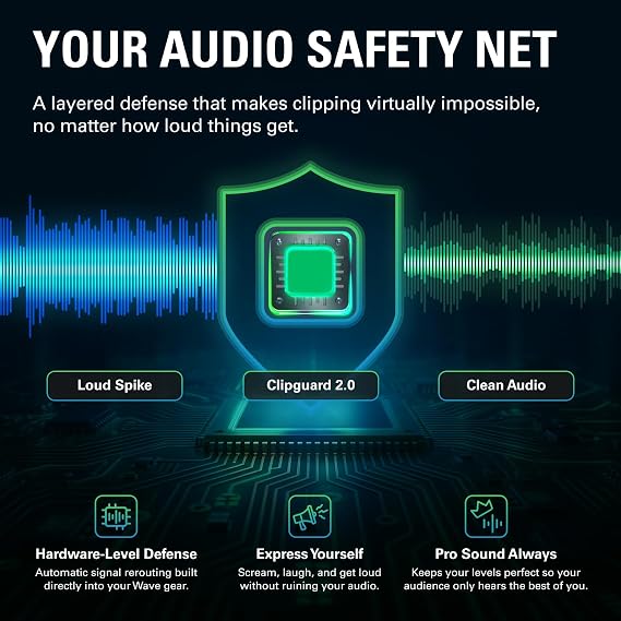 Elgato Wave XLR MK.2 USB Audio Interface and DSP Mixer | 80dB gain, Onboard voice effects, LED level feedback, Touch mute, Ultra-low-latency monitoring, Works with Stream Deck