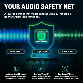Elgato Wave XLR MK.2 USB Audio Interface and DSP Mixer | 80dB gain, Onboard voice effects, LED level feedback, Touch mute, Ultra-low-latency monitoring, Works with Stream Deck