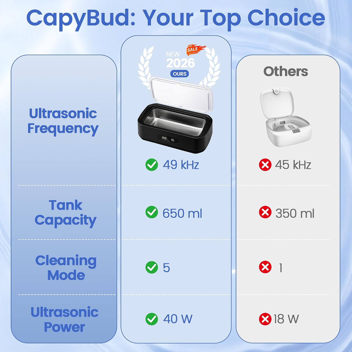 Black Ultrasonic Jewelry Cleaner 49 KHz Ultrasonic Cleaner Machine image 5