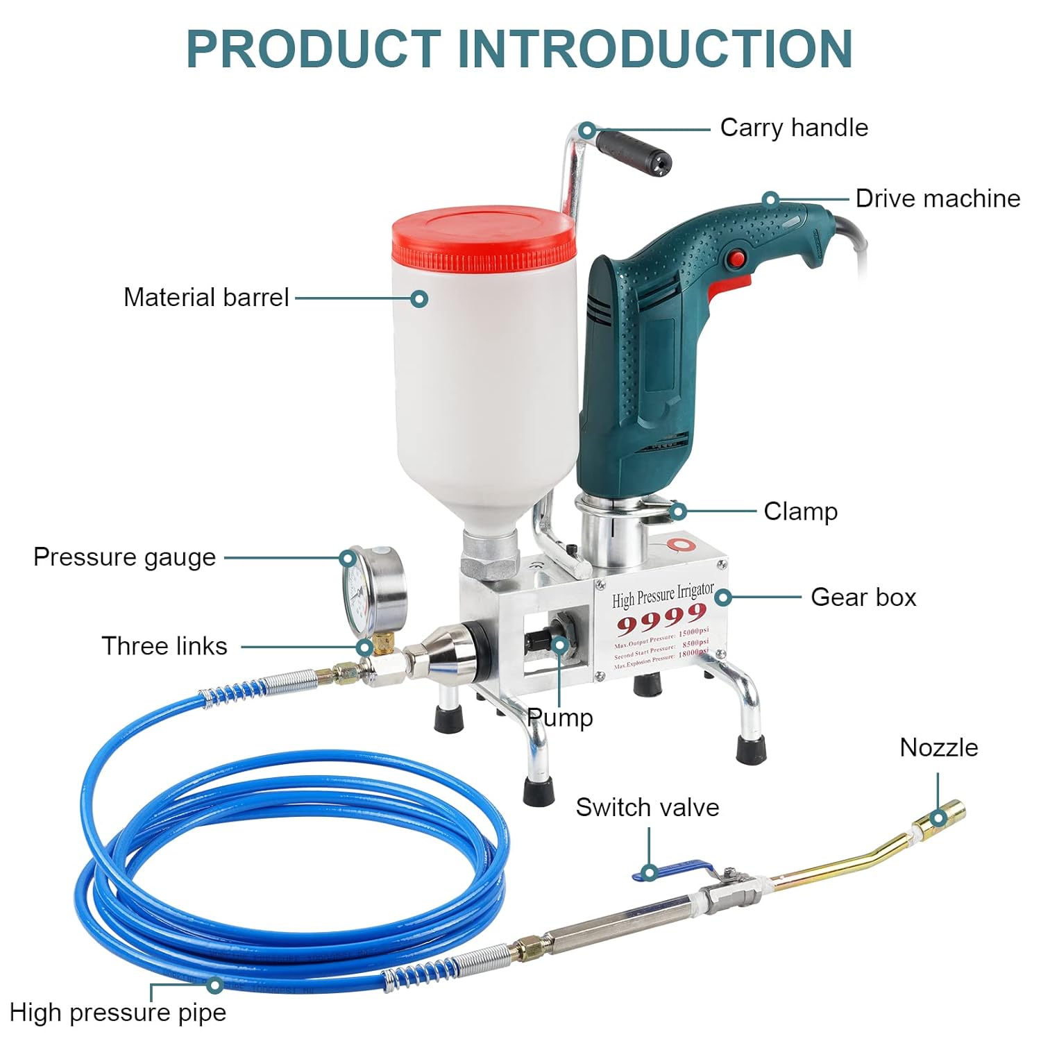 Diagram of the grouting machine with labeled components