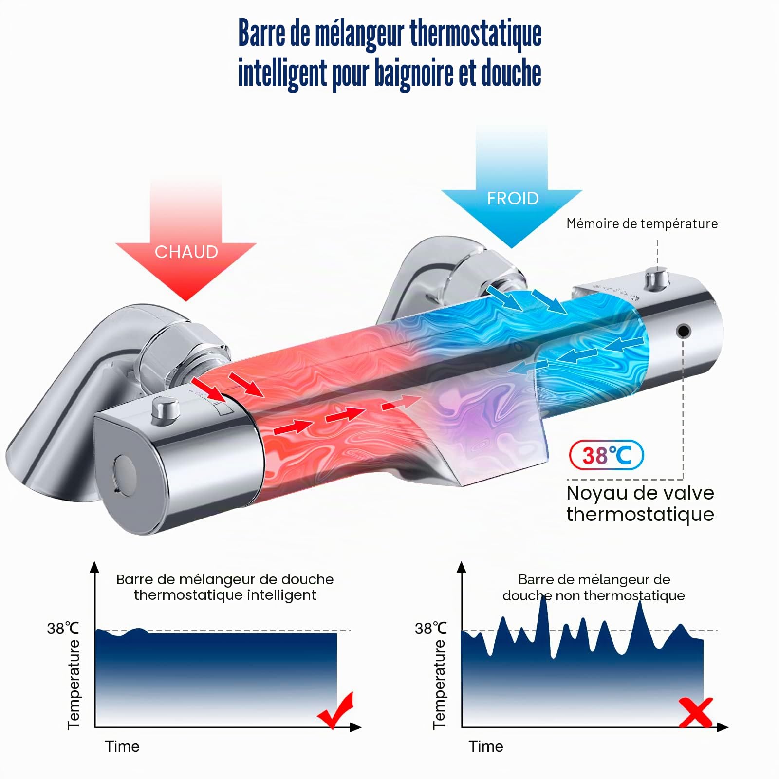Mitigeur thermostatique pour baignoire/douche avec bec de remplissage cascade, sécurité à 38 ℃ anti-brûlure, robinet mitigeur thermostatique en laiton massif, chromé, 180 mm