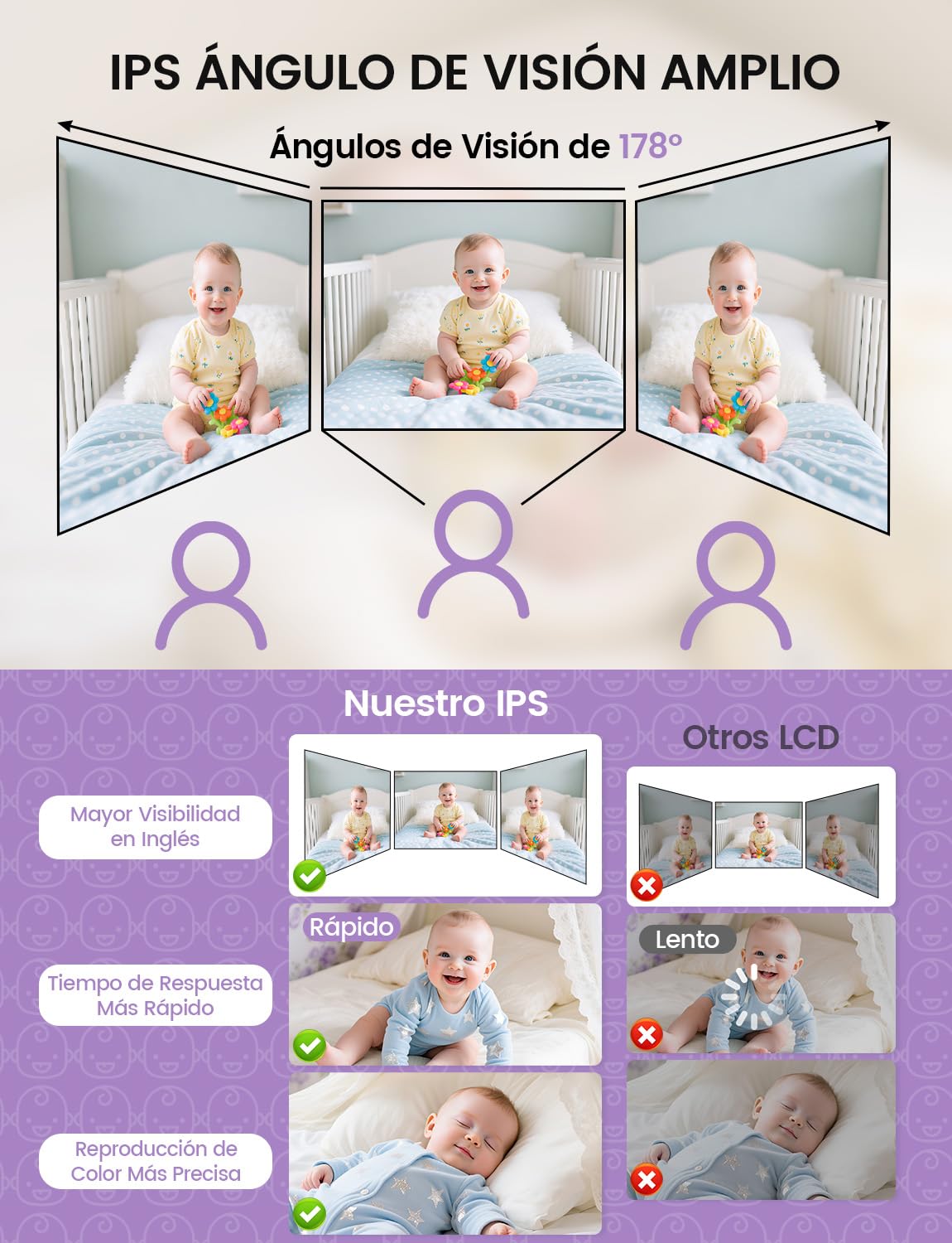 Vigilabebes con Cámara, Camara Vigilancia Bebe Inteligente con Pantalla HD 720P de 2.8'', 2000 mAh Batería, Zoom 2X 4X, VOX, Visión Nocturna, Monitoreo de Temperatura, Comunicación Bidireccional