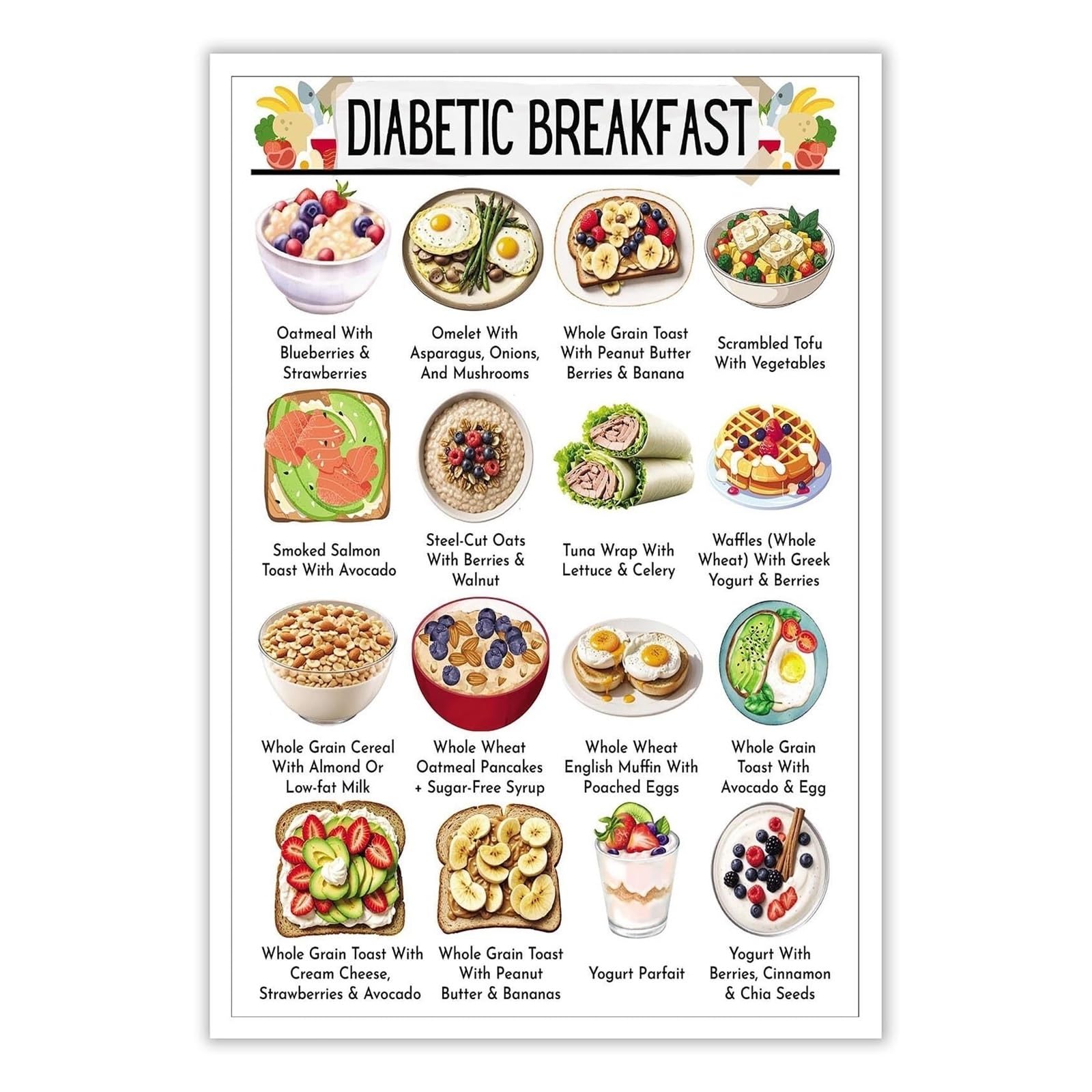 LLBOGRGGN Diabetic Breakfast Poster Diabetes Diet Chart Canvas Art Low Carb Foods Food List Diabetes Grocery List Grocery Diabetes Meal Planner poster(Framed,08x12inch(20x30cm))
