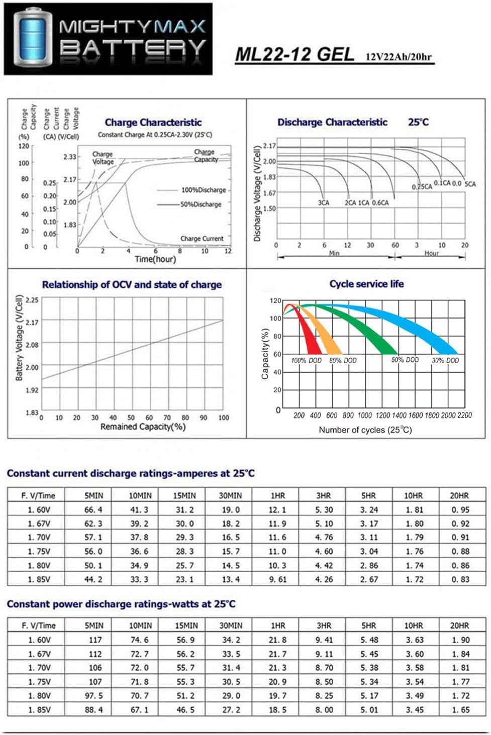 Mighty Max Battery 12V 22AH GEL Battery for Pride Mobility Go-Go Elite - 2 Pack