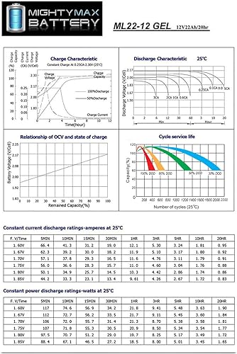 Miniatura 8 de Mighty Max Battery Batería de gel de 12 V 22 AH que reemplaza el cortacésped de fuerza de trabajo 6-DFM-17, paquete de 4
