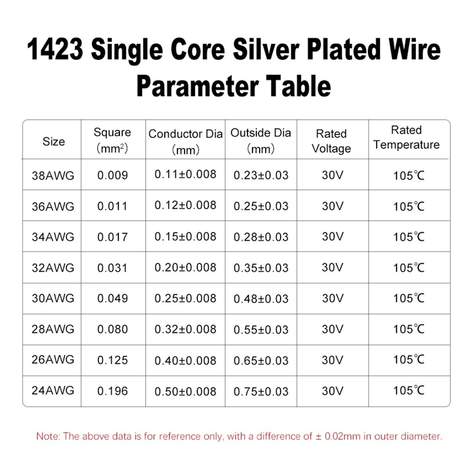 Cable electrónico de 50m 1423 PTFE Micro Fino 38/36/34/30/28/26/24AWG Cable de Cobre de un Solo núcleo Chapado en Plata(Green 50m,38AWG)