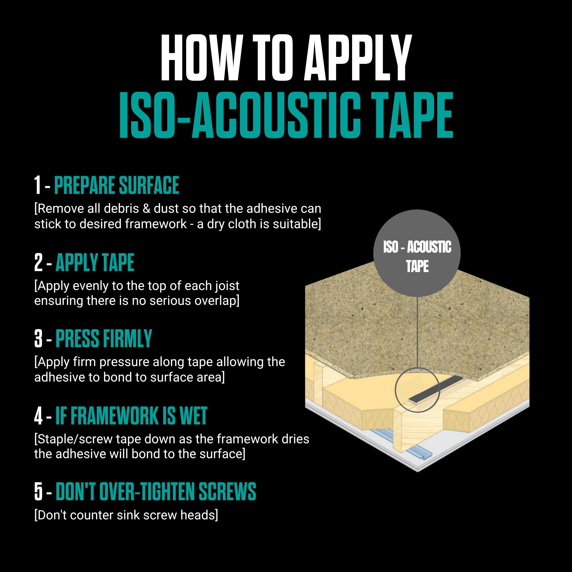 ISO - Cinta acústica (70 mm x 30 m)