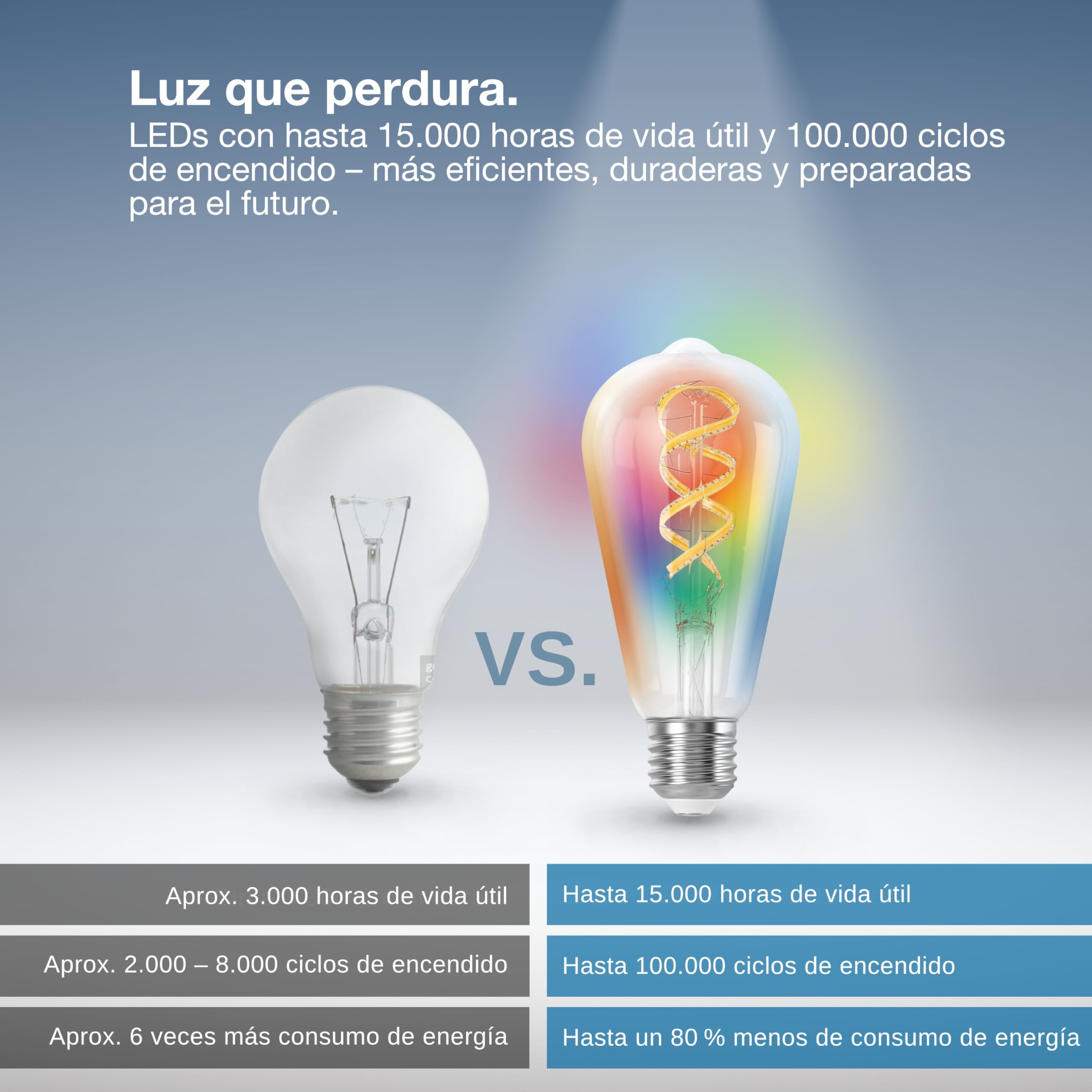 OSRAM SMART+ Bombilla Edison filament RGB (pack de 2, E27, 5W) – luz de | , LED Lamps, 64 Millimetres dia, 15000 Hours, Paquete de 2
