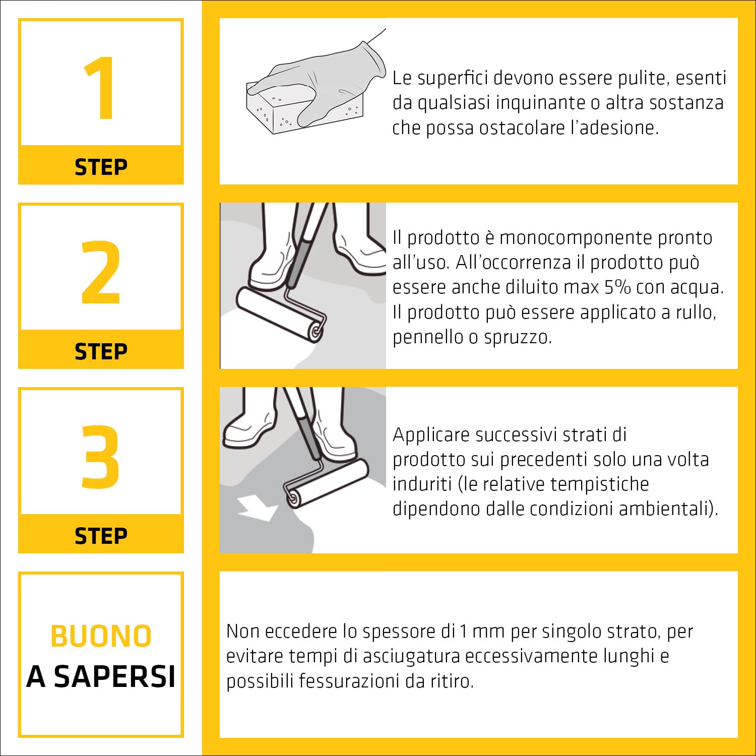 Sika - Sikalastic Black, Nero - Membrana impermeabilizzante bituminosa - Resistente agli agenti atmosferici ed ai ristagni di acqua - Latta da 5kg (Confezione da 2)