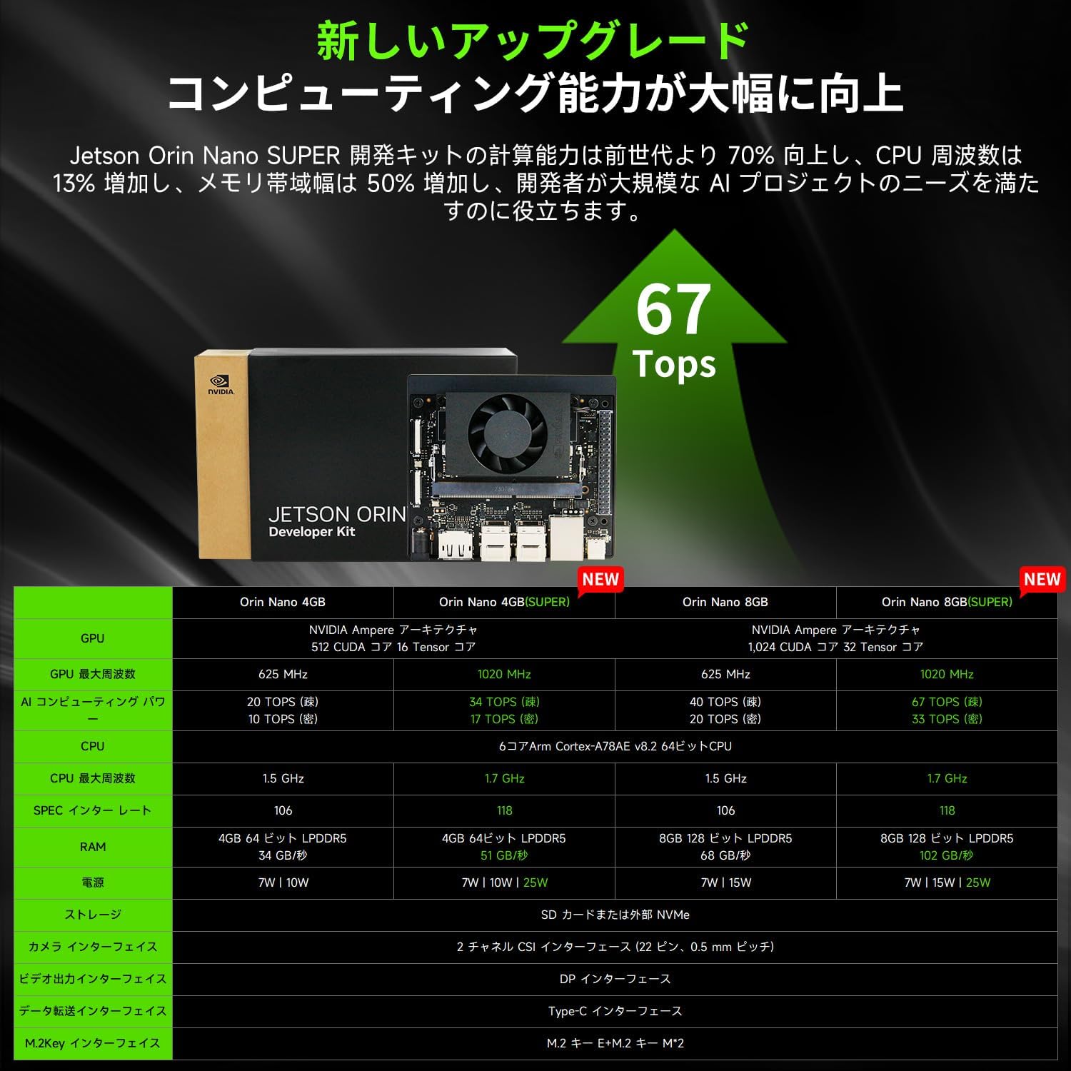 Install Opencv Jetson Xavier Cuda Install Do Jetson Nano,xavier