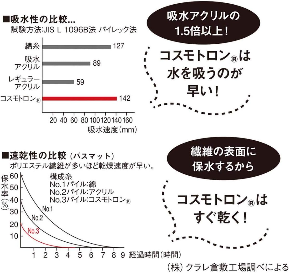 バスマット 吸水速乾 コスモトロン（R）浴室足ふきマット ライトグレー 約70×120 【バスルームシェルフアイアンアートラック】