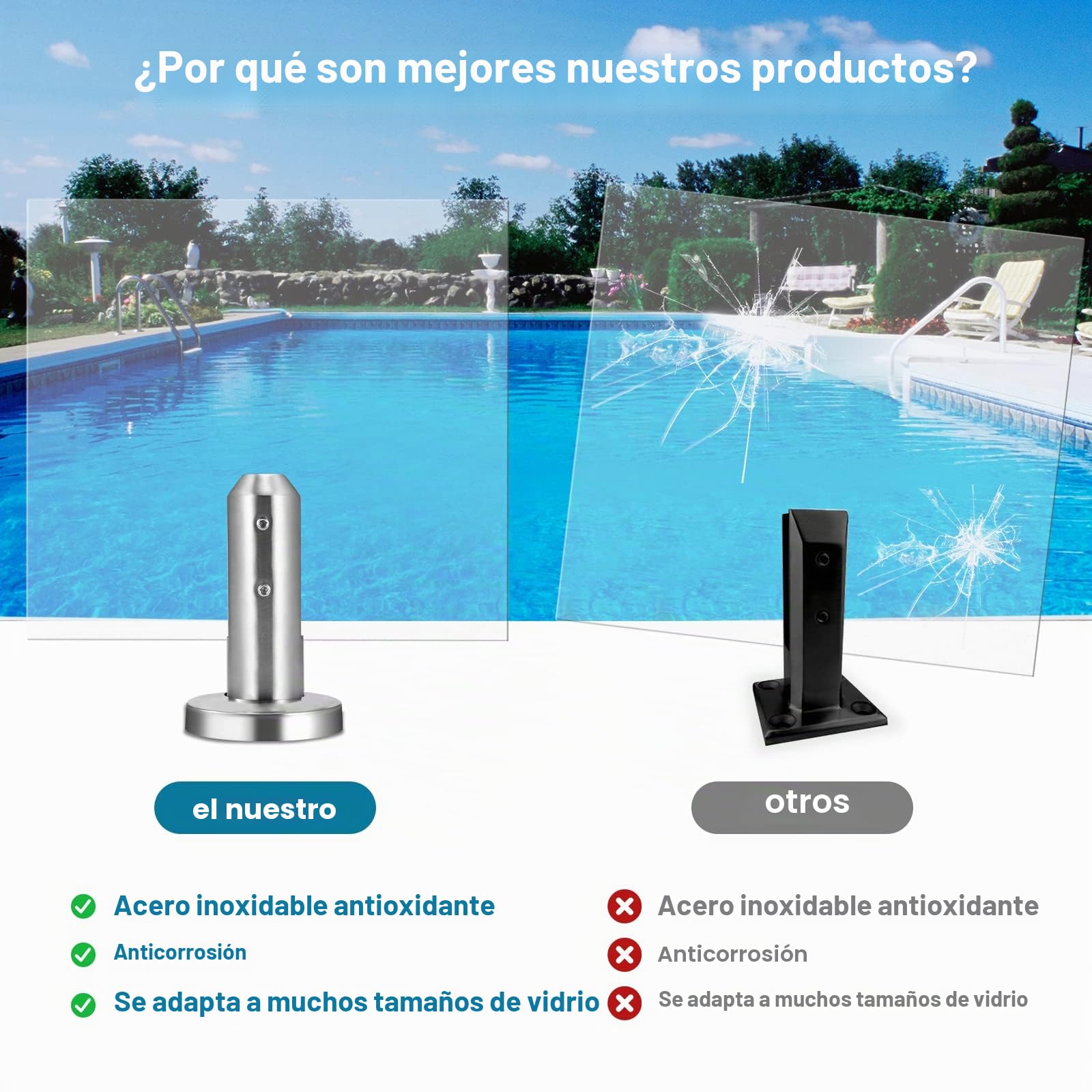 Abrazadera de cristal, 304 para piscina abrazadera de cristal inoxidable abrazadera para valla cristal de 8 a 12 mm suelo de valla de cristal para casa escaleras baño balcón 3,9 x 3,9 x 6,7 pulgadas