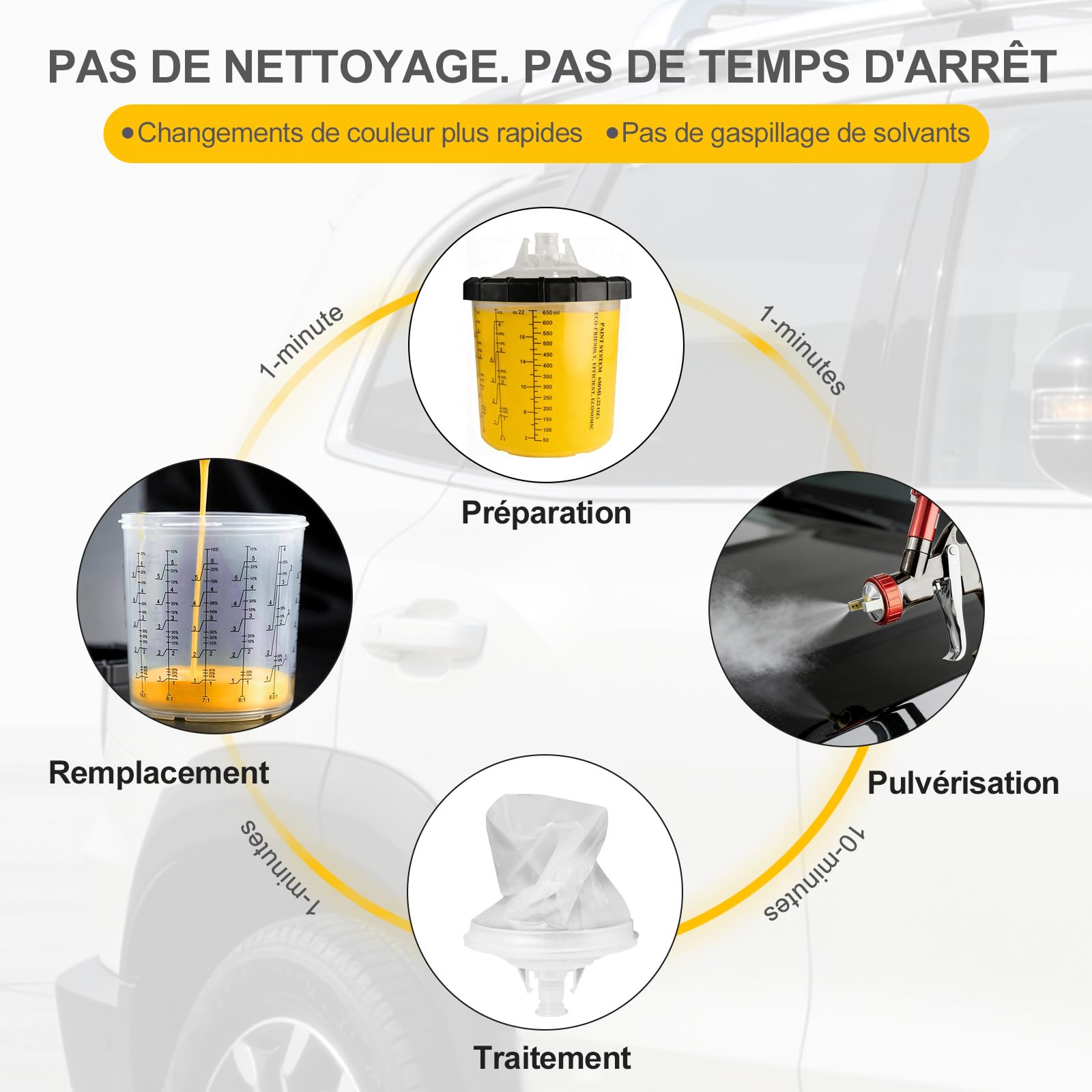 SRQ R500 LVLP Pistolet à Peinture avec de 1,3/1,7/2,0 mm Kit de Pistolet, Comprenant Un Godet de mélange de 650 ML et 5 Godets jetables ; Pistolet à Peinture pneumatique Professionnel