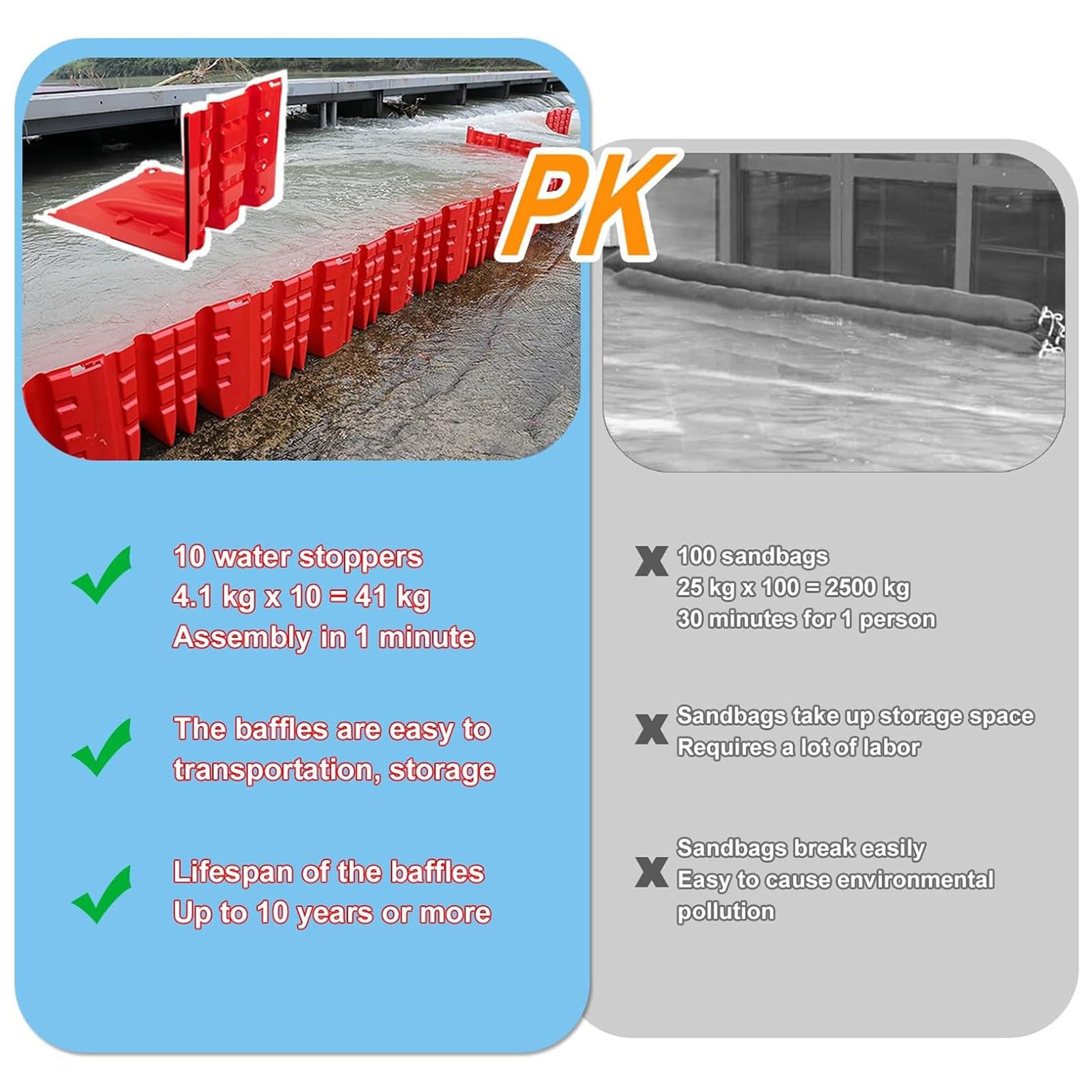 bariera przeciwpowodziowa， Kombinowana(2pcs)