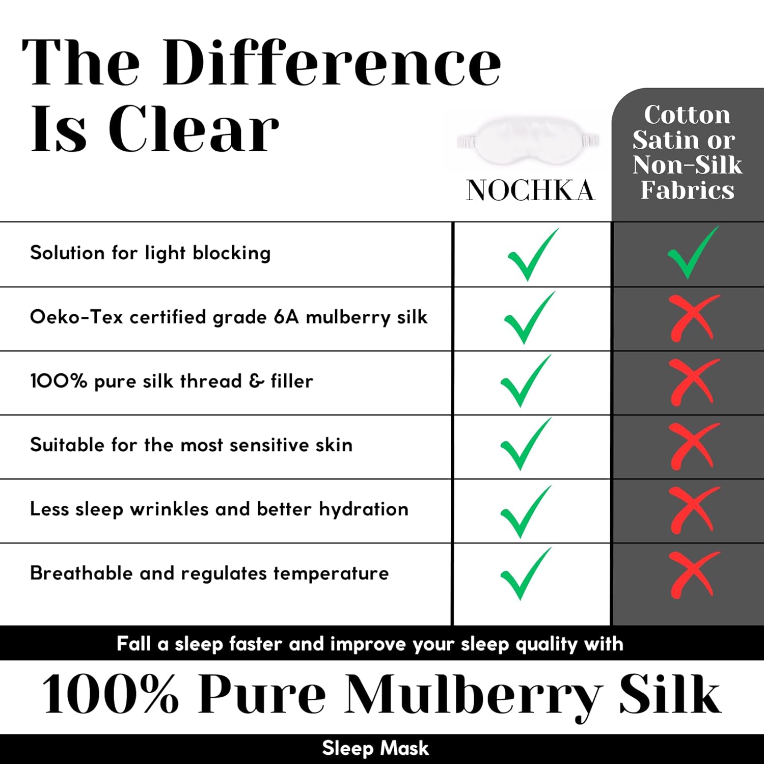 100% Mulberry Silk Sleep Mask – Adjustable Blackout Eye Mask for Men & Women, Large Size, Ear Protection, Handmade in USA, Soft, Hypoallergenic, Anti-Aging Benefits for Restful Sleep (Off-White)