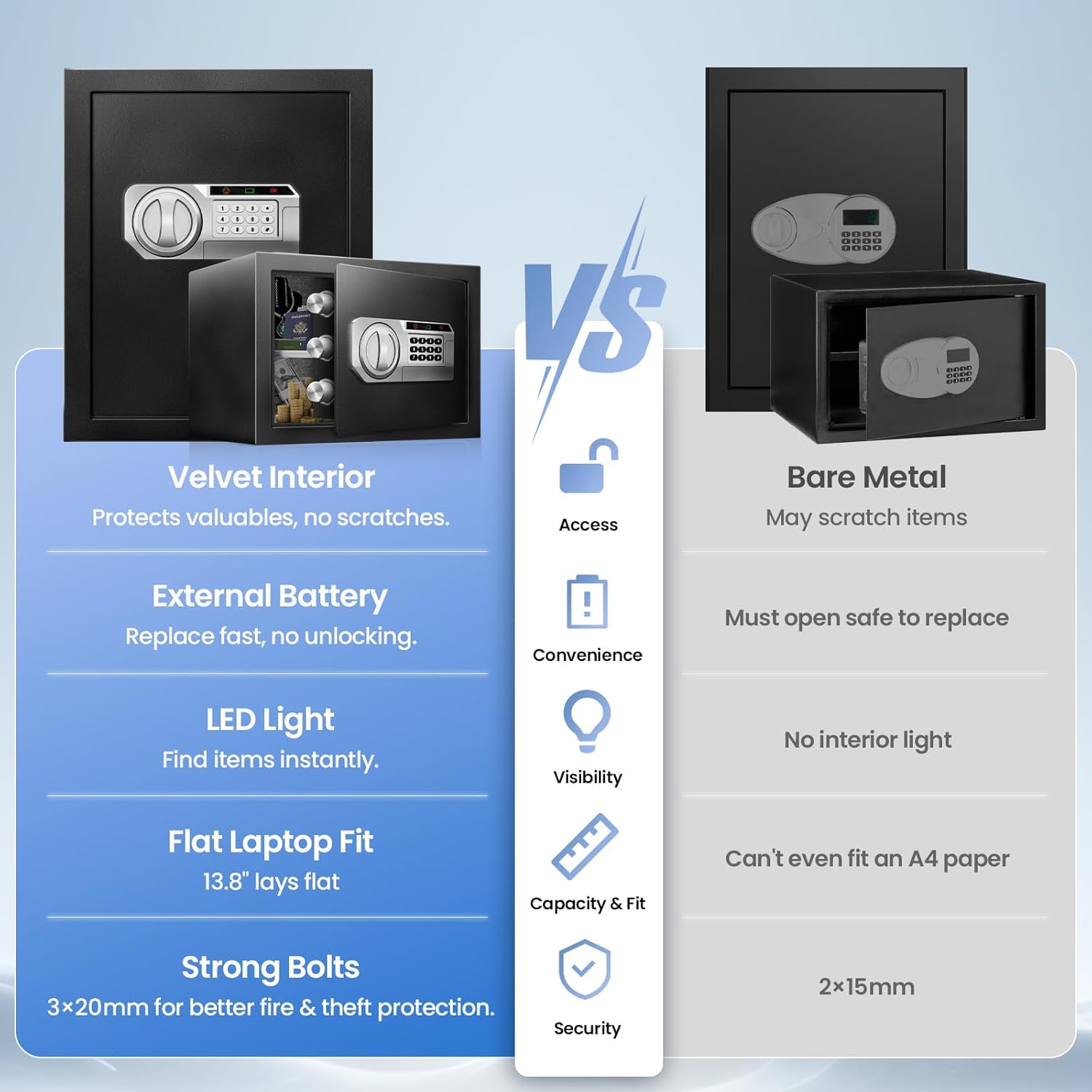 2.5 Cu Ft Safe Box for Home Documents -Steel Electronic Digital Safety Box Personal Security Lock Box with LED Sensor Light External Power Compartment for Office Money Jewelry Valuables