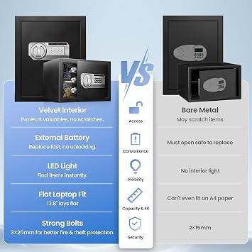 2.5 Cubic Fireproof Home Safe with Digital Keypad, Easy-Access Battery Compartment, Sensor Light and Removable Shelf for Documents, Cash, Jewelry and Passports