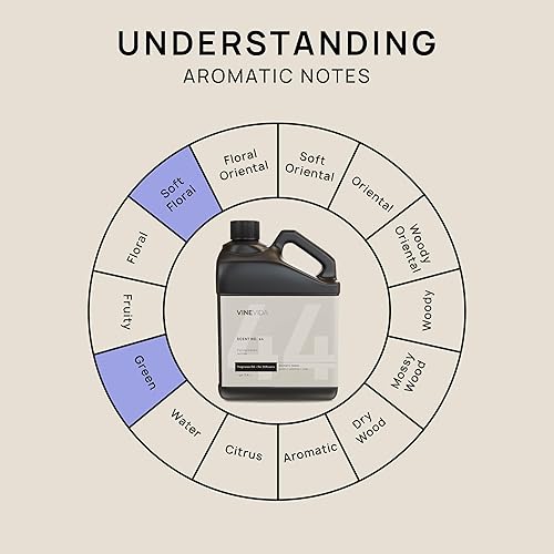 Miniatura 659 de VINEVIDA Aceite de fragancia de cuero genuino para difusores de aire frío, aceites esenciales para recarga de aceite difusor y ambientador