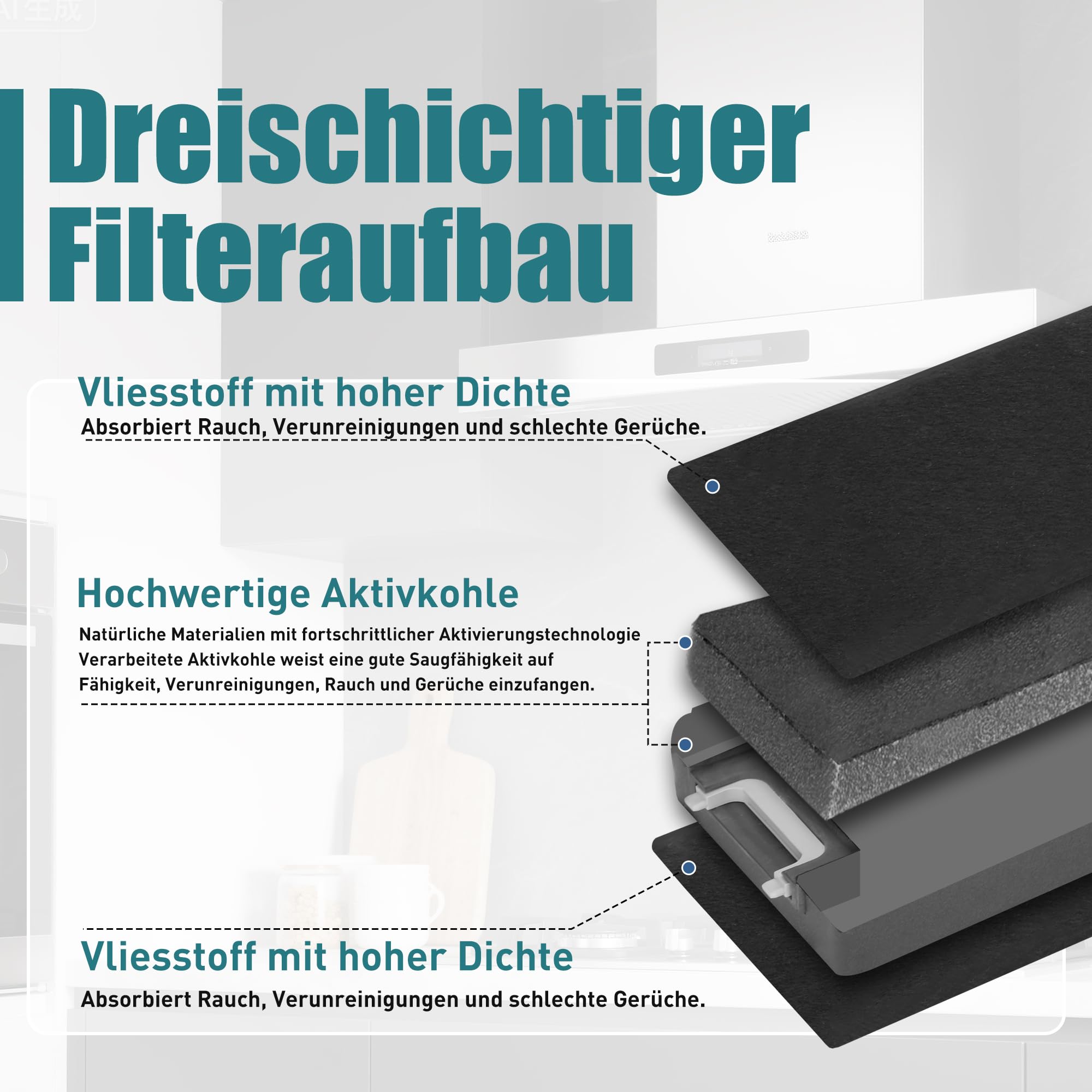 2 filtry z węglem aktywnym do okapu kuchennego Miele DKF13-1 DKF13 i 6485741 filtr do okapu kuchennego Miele DA3366 DA3466 DA3496 DA3XXX