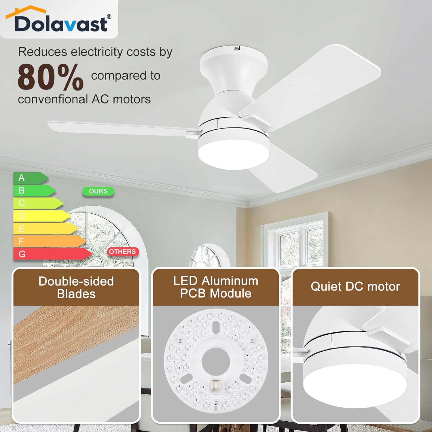Ceiling Fans with Lights and Remote, 36 Inch Ceiling Fan with Light, Low Profile, Reversible, Dimmable LED, Flush Mount, Quiet, DC Motor, White Ceiling Fan for Bedroom, Kitchen, Office