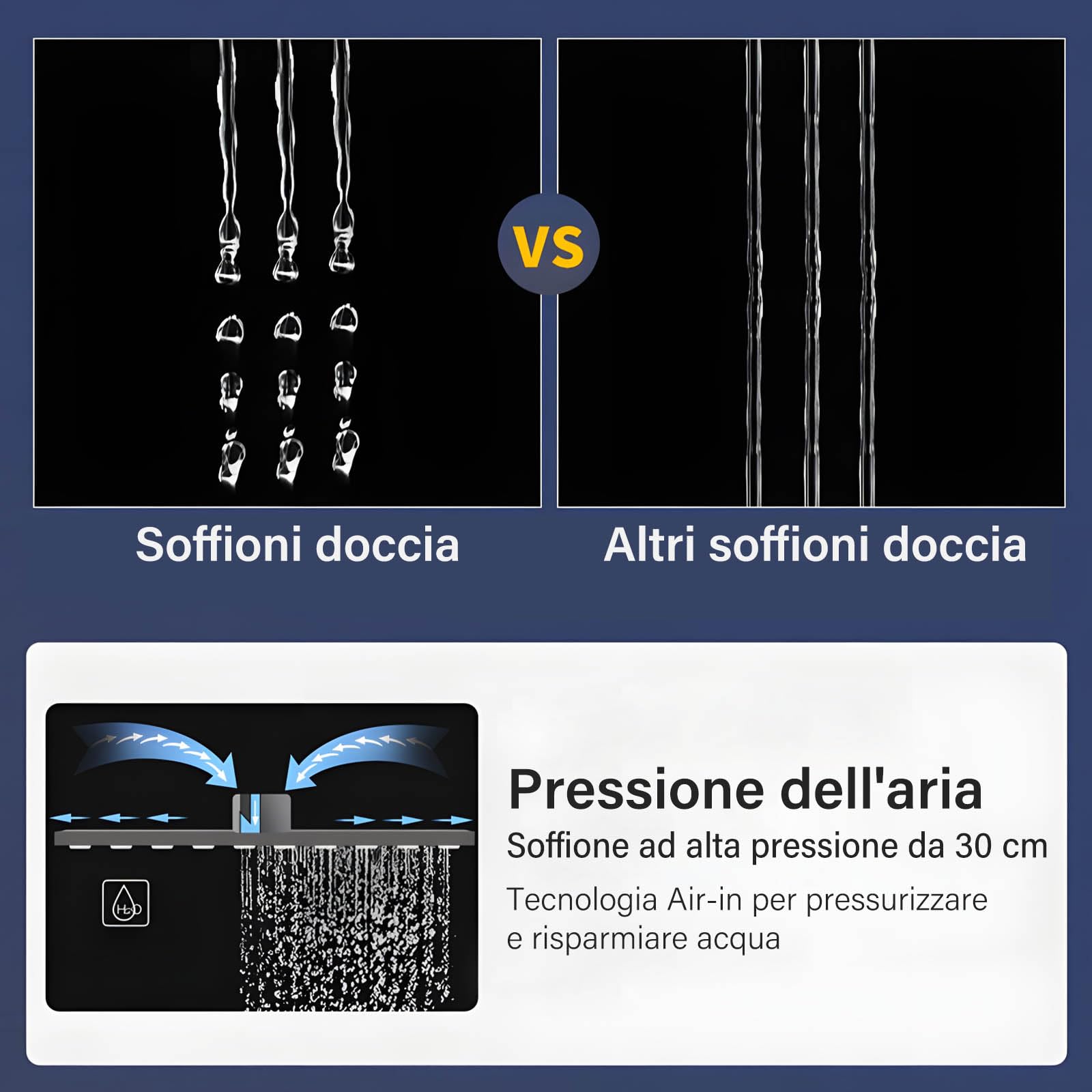 JUNSHENG Soffione Doccia Quadrato da 12”, Doccia a Pioggia con LED, Soffione Doccia Fisso (30x30cm) spazzolato