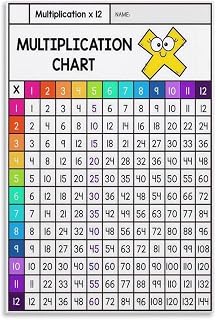 Multiplication Chart Poster Math Educational for Classroom Canvas Wall Art Aesthetic Decorative Painting Living Roomstyle 12x18inch(30x45cm)