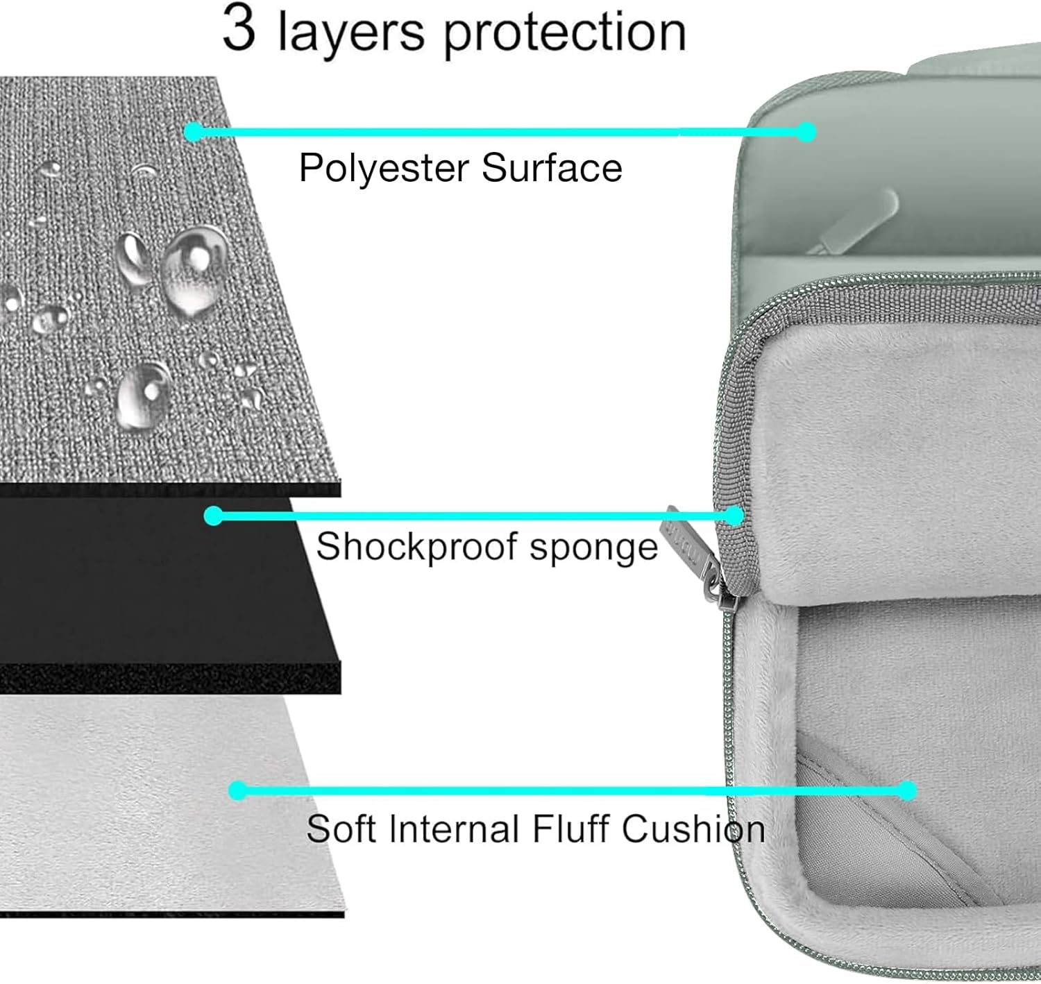 MOSISO Compatible with MacBook Pro 14 inch Case M5 2026 M4 M3 M2 M1 2025-2021 A3427 A3426 A3434 A3112 A3185 A3401 A2918 A2992 A2779 A2442, 5 in 1 Kit Plastic Hard Shell &Puffy Sleeve Bag,Antique Green