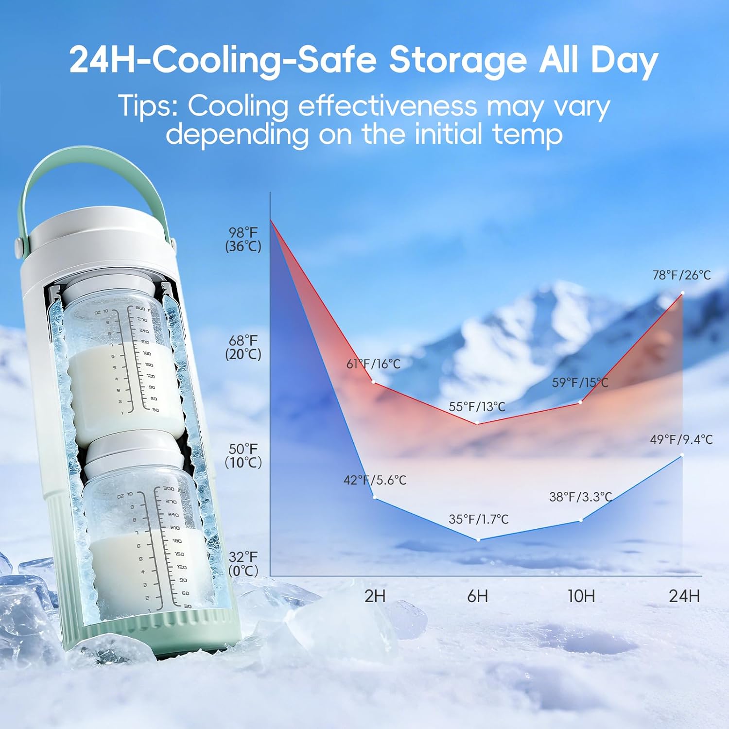 22oz Breast Milk Cooler & Breast Milk Chiller, 360° 316 Stainless Steel Ice Core, 24H Storage, Double-Layer Insulated Bucket, Leak Proof, 2 Baby Bottles Included for Work & Travel