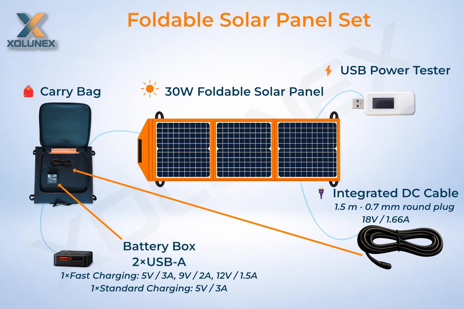 Xolunex Faltbares Solarpanel 30W Monokristallin IP54 Tragbares Solar Ladegerät mit USB & DC 18V für Camping Outdoor