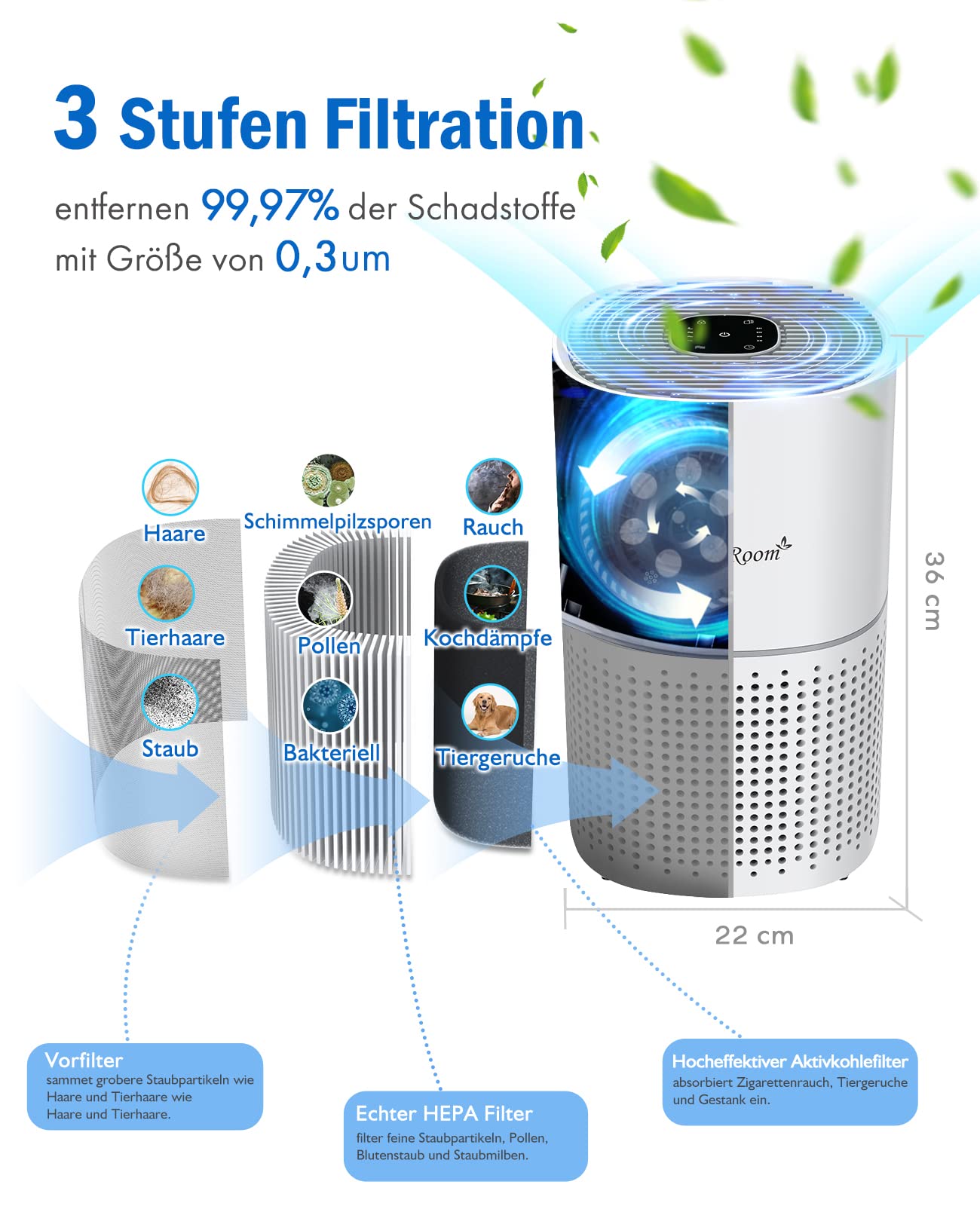 Winix Purificatore D'Aria A332 Con Filtro True HEPA, CADR 228m³ / H (Fino A 45m²) La Tecnologia - Foto 3