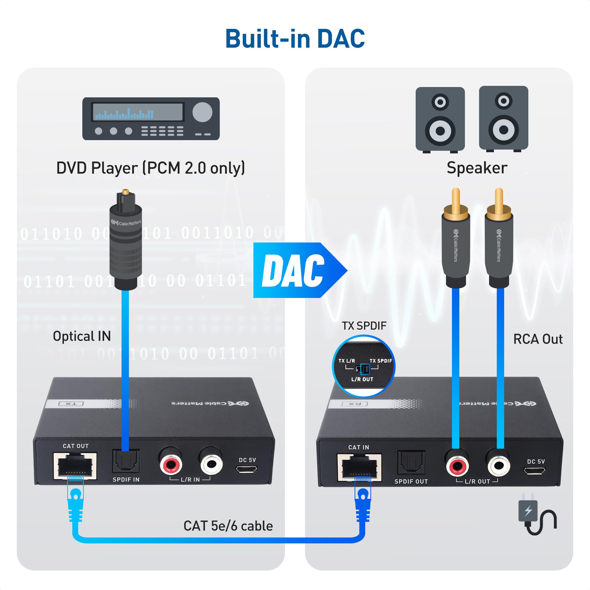 Cable Matters Kit adattatore audio over Ethernet a lungo raggio da 300 m con convertitore da digitale ad analogico (DAC) integrato, supporta Toslink audio ottico, L/R RCA (AudioExtender su adattatore