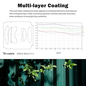 Amazon.co.jp: 7artisans 55mm F1.4 II ポートレートレンズ