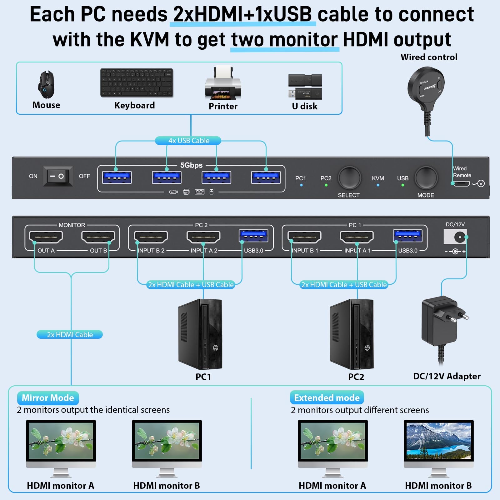 Switch KVM USB 3.0 HDMI 2 PC 2 monitor 8K @ 60Hz, camgeet KVM switch HDMI & USB Switcher Dual Mode, Cross Display, per 2 computer, condividere 2 monitor e 4 porte USB 3.0, con telecomando cablato