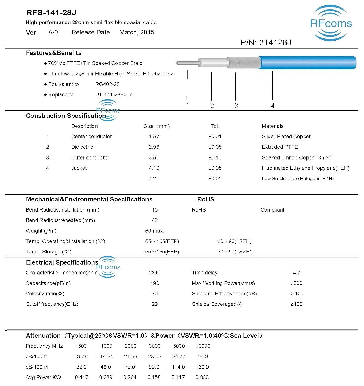 RFcoms-141-28 10ft Semi Flexible Coaxial Cables MF402 RG402 .141'' 141 28 Ohm Semi-Flexible 0.141 inch 28ohm RF Coax Cable with FEP Blue Jacket in Coil