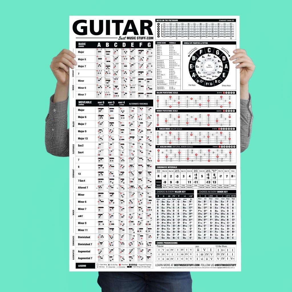 Best Music Stuff The Ultimate Guitar Reference Poster | Educational Reference Guide with Chords, Chord Formulas and Scales for Guitar Players and Teachers 24โ x 36"