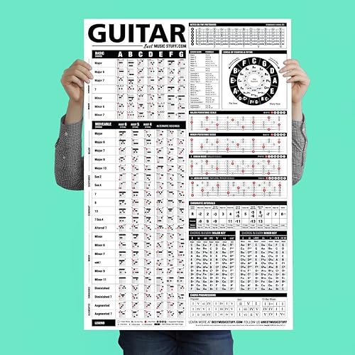 Guitar Reference Poster es un póster de referencia educativa con acordes, fórmulas de acordes y escalas para guitarristas y maestros 24 x 36 pulgadas