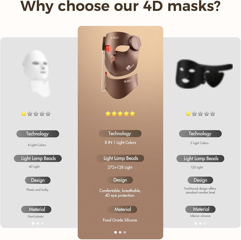 4D Wireless Red Light Therapy for Face and Neck with 400 LEDs,8+1 Color Light Therapy Mask with NIR, 850nm Red Light Therapy Mask, 4000mAh Rechargeable Led Face Mask Remote Control for Home & Travel image 3