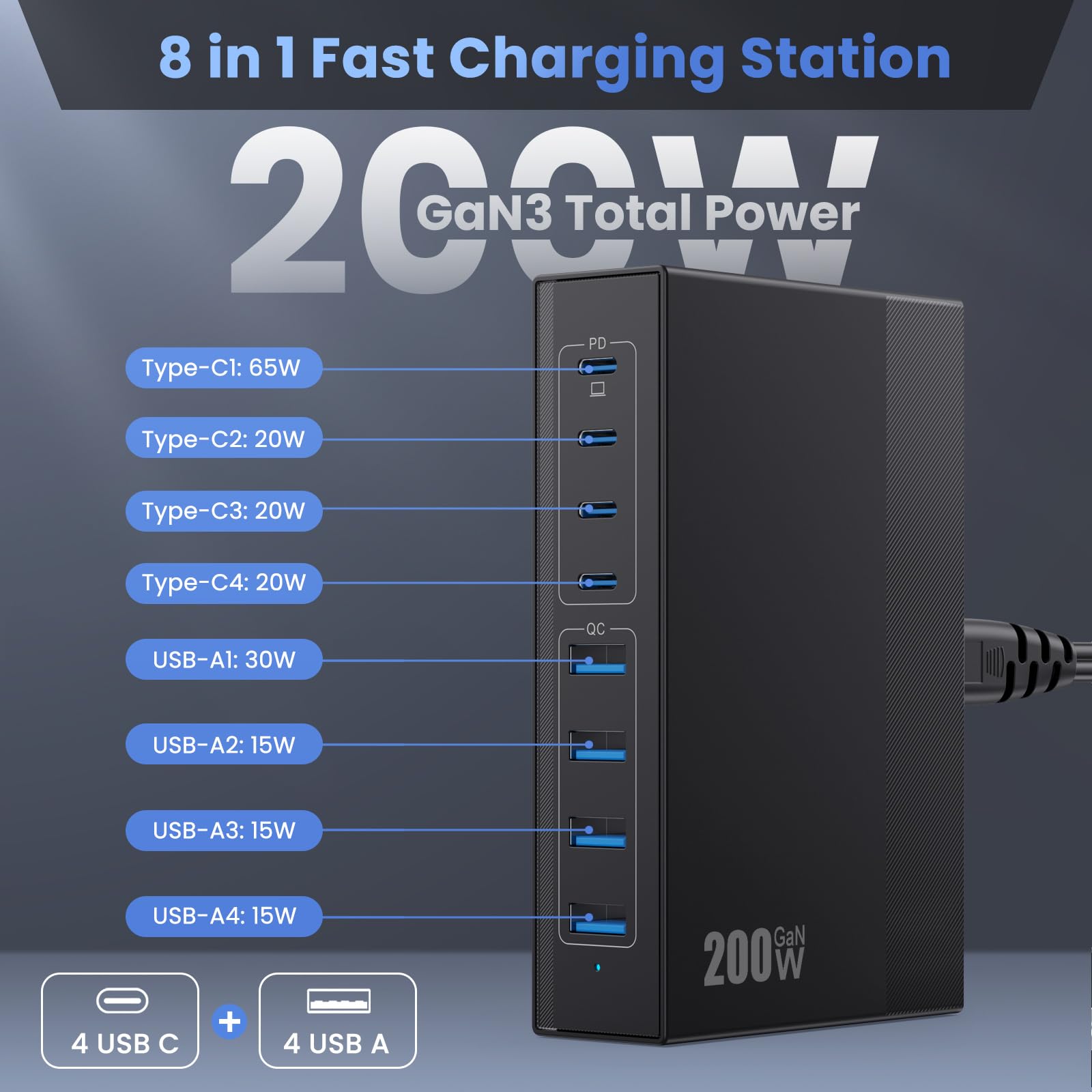 Caricatore USB C Multiplo 200W, 8 Porte Alimentatore GaN III 65W Stazione di Ricarica Rapida, Caricatore Tipo C da Parete con 4 PD Tipo-C & 4 QC USB-A per iPhone, Laptop, MacBook Pro, iPad, Samsung