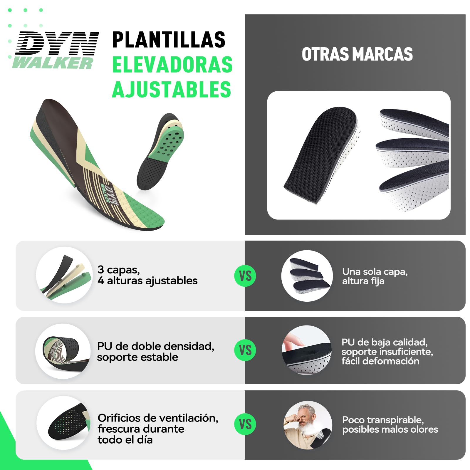 DynWalker Plantillas Elevadoras 3 Capas 3-7,5 cm Amortiguadoras Transpirables Tamaño Ajustable Multicolor