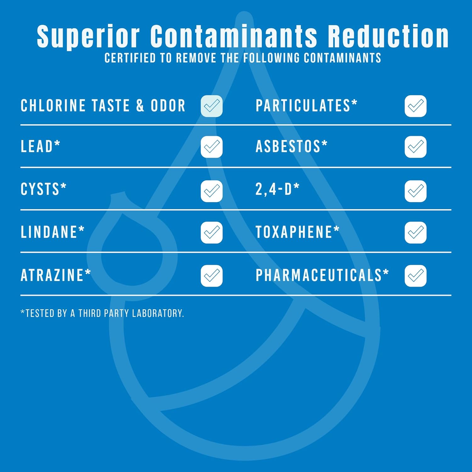 FPPWFU01 Water Filter Replacement for Frigidaire FPPWFU01 Water Filter, Compatible with PurePour PWF-1,EPPWF01 PureAdvantage PWF-1 and PureAir AF-2 FRGPAAF2 Air Filter Combo（3+3）