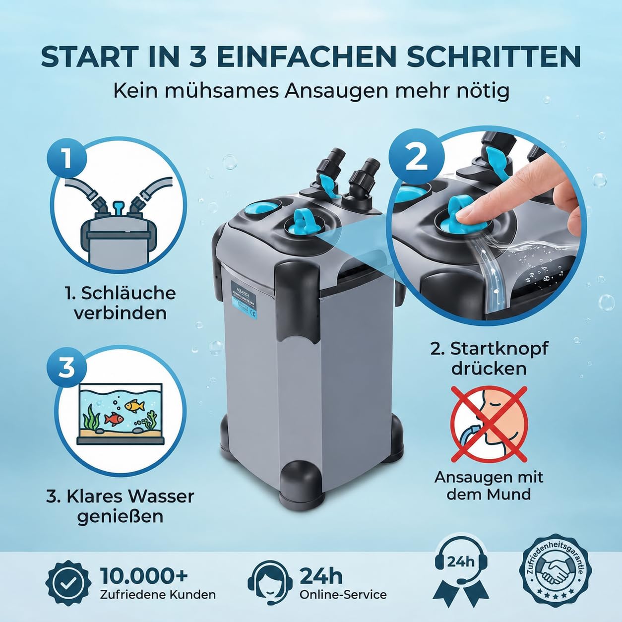 Aquarium Außenfilter für 100-300L - Filter Aquarium für salz- & süßwasser Aquarium - Außenfilter Aquarium 1000L/H für kristallklares Wasser - leise Pumpe inkl. Filtermedien