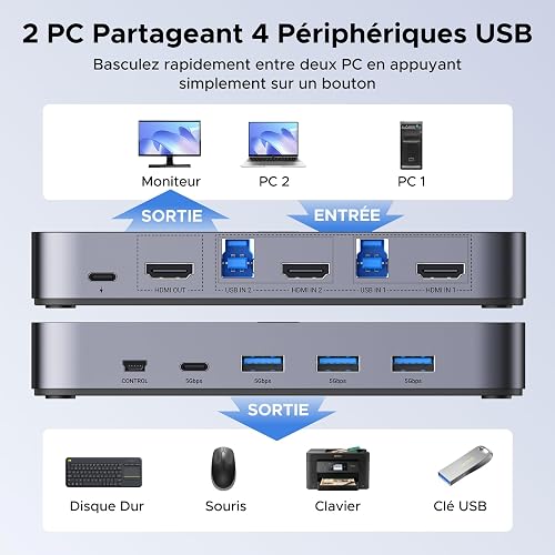 UGREEN Aluminum KVM Switch 2 PC 1 Monitor 4K@60Hz USB3.0 w/ 2 HDMI Cables - 6
