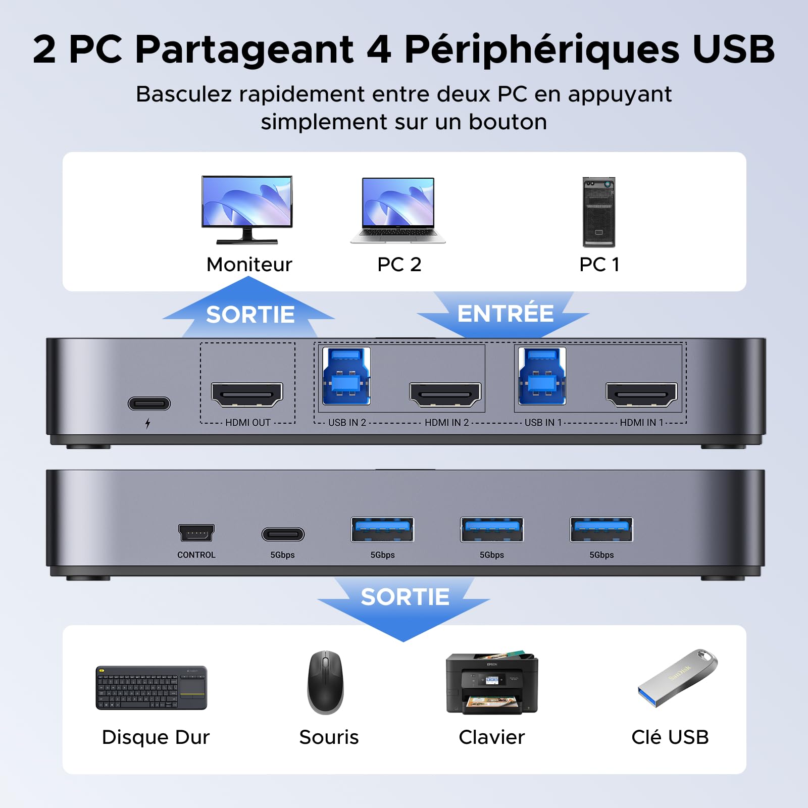 UGREEN Switch HDMI KVM 4K 60Hz 2 Entrées 1 Sortie avec USB 3.0 Ports 3A1C | 5Gbps USB Ports pour Clavier Souris Disque Dur Commutateur KVM Switch USB avec Contrôleur de Bureau et 2 Câbles HDMI 1M