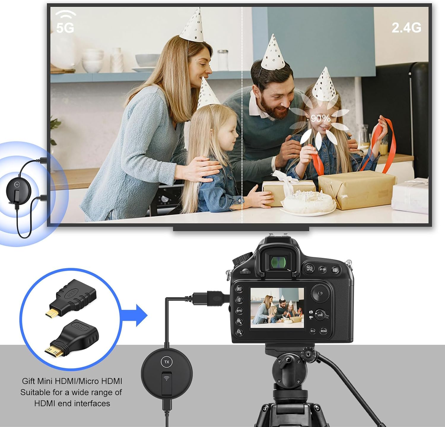 Wireless HDMI Two Receivers and One Transmitter,165FT/50M,@60fps,Up to 4 RX(TVs),2.4/5GHz Wirelessly Stream to Multiple Screens,HDMI Wireless Adapter for TV Box/DSLR Camera/Projector/Laptop