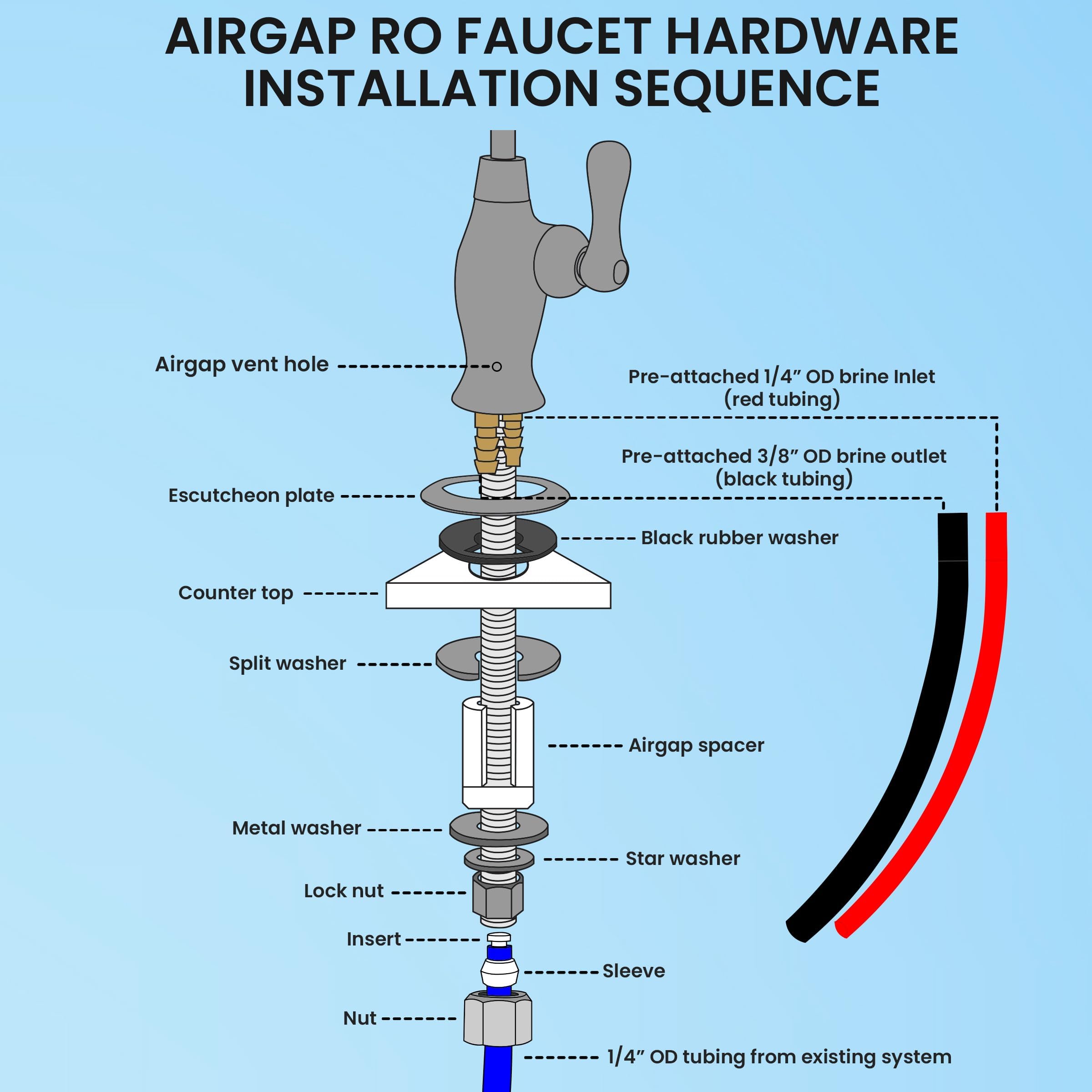 Metpure RO Faucet RO-FW148 Sistema de filtración de agua potable de ósmosis inversa (negro mate) con tubo preinsertado y llave de grifo RO-FW148