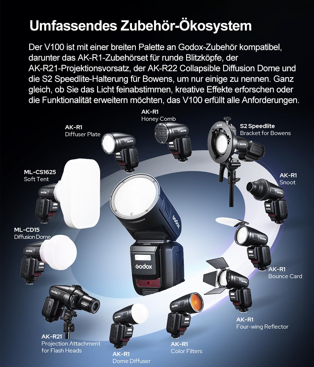 Godox V100-S V100S TTL Kamerablitz für Sony, Godox V1PRO-S Aufgerüstet,100Ws Rundkopf Blitzgerät mit OLED Screen und SU-1, 2,4G HSS 1/8000s Li-Ion 7.2V/2980mAh, V100 S Blitz für Sony Kameras